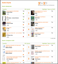 E-Book Charts | XinXii.com