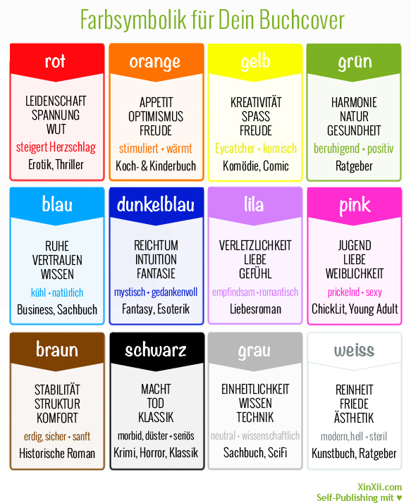 terminplanung mit basic auf